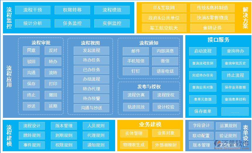 怎么安装好手机网页版OA办公系统软件系统?真的可以用吗?